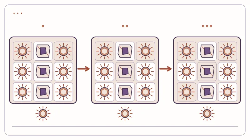 Held sun symbols and open spaces in a three-stage grid diagram
